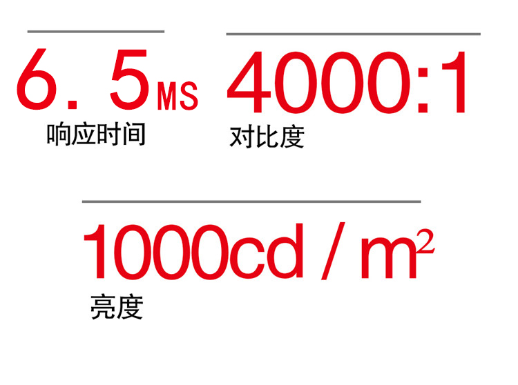 液晶監視器響應時間，高對比度監視器
