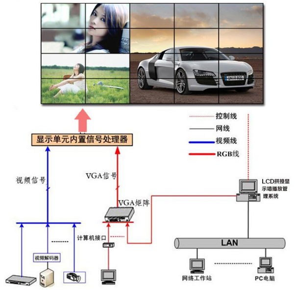 拚接屏係統方案