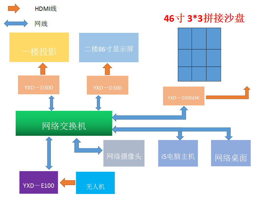 拚接演示沙盤