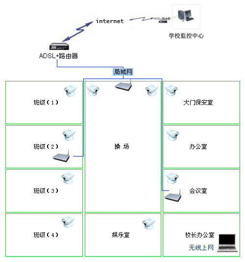 工廠安防監控係統解決方案