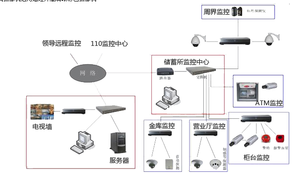 銀行安防監控係統解決方案