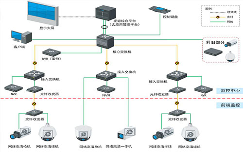 事業單位監控中心DID拚接屏顯示係統解決方案