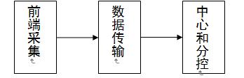 液晶拚接屏係統結構